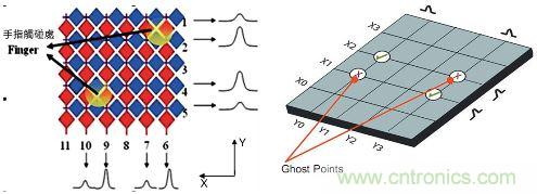 動動手指就能掌控一切，帶你揭開觸控技術的神秘面紗！