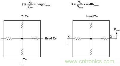 動動手指就能掌控一切，帶你揭開觸控技術的神秘面紗！