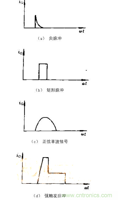 設(shè)計(jì)可控硅出發(fā)電路，先滿足以下要求！