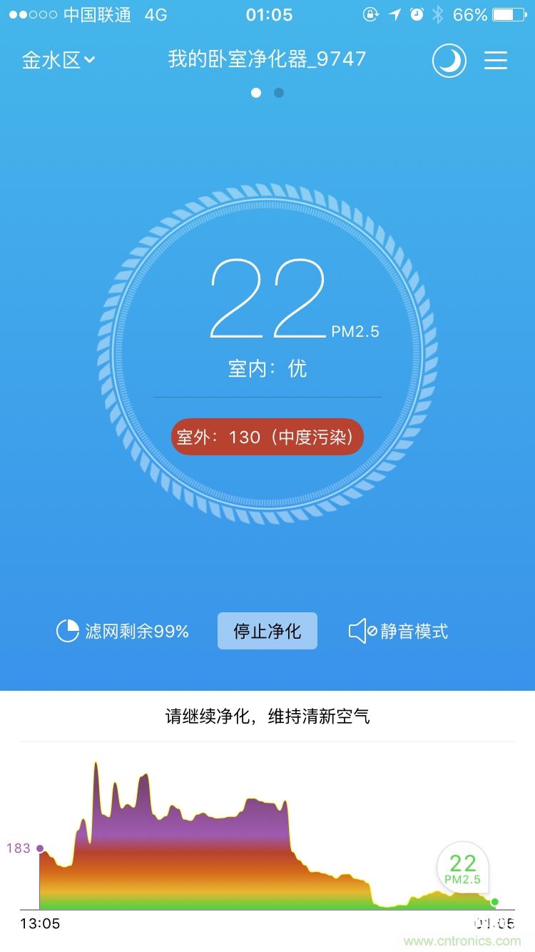 豹米空氣凈化器2首發(fā)評測:“靜”中有“凈”的臥室神器