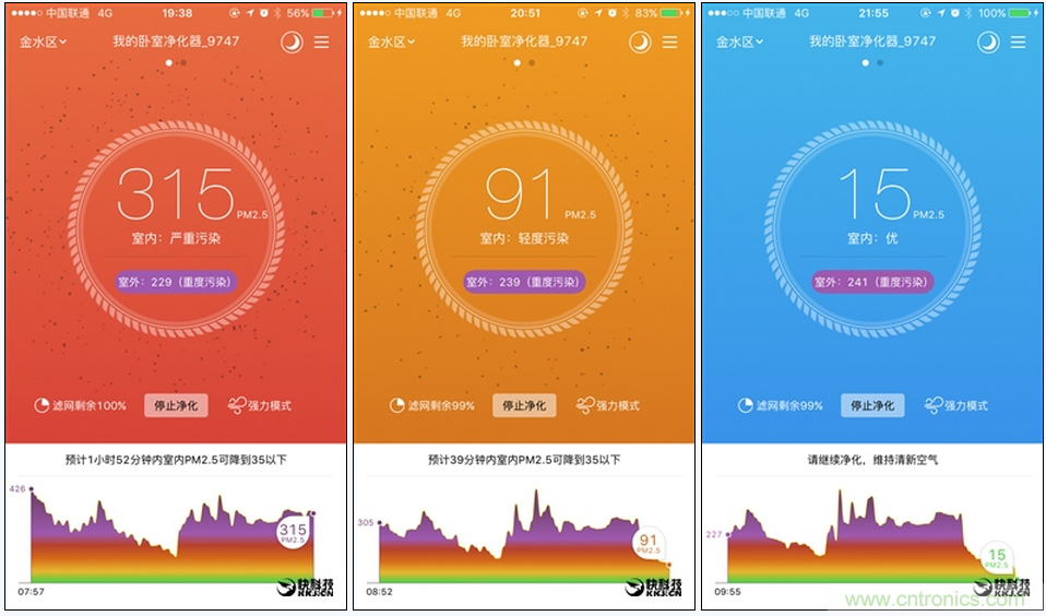 豹米空氣凈化器2首發(fā)評測:“靜”中有“凈”的臥室神器