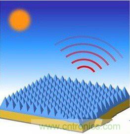 此光伏電池腦洞大開，黑科技逆襲成黑馬