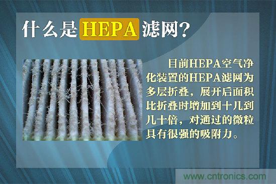 霧霾肆虐，你還在為如何選擇空氣凈化器而煩惱嗎？