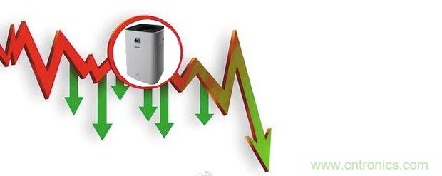 2015年度空氣凈化器行業(yè)，你不可不知的十大大事件盤點(diǎn)