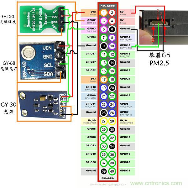不用專業(yè)設(shè)備，用樹莓派就能玩一把室內(nèi)環(huán)境監(jiān)測(cè)！