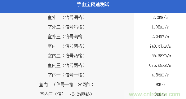 出差必備神器！可充電的移動(dòng)無線路由手由寶體驗(yàn)測(cè)評(píng)