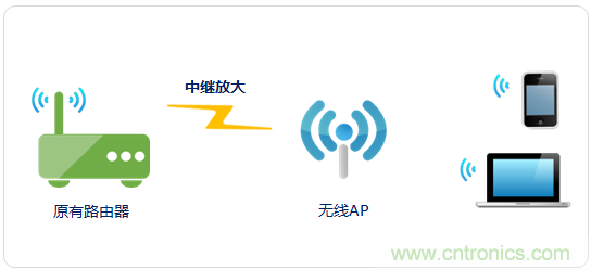 大House也能隨心連，榮耀WiFi穿墻寶評(píng)測(cè)