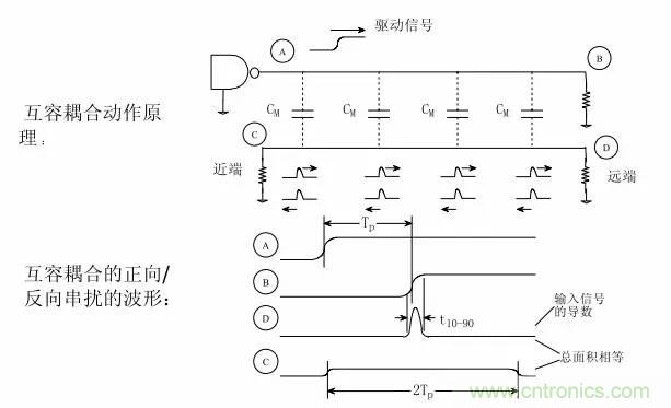 求助&mdash;&mdash;反射、串擾、抖動后，我的信號變成什么鬼？