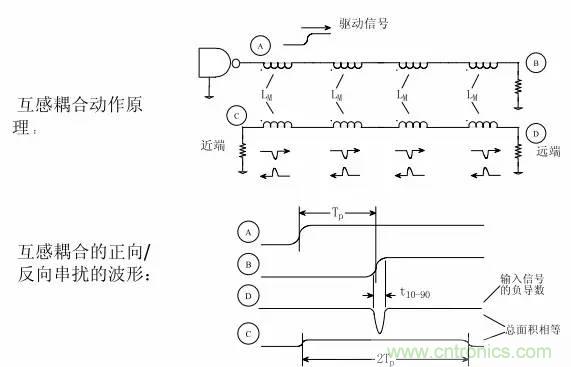 求助&mdash;&mdash;反射、串擾、抖動后，我的信號變成什么鬼？