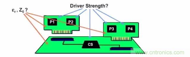 求助&mdash;&mdash;反射、串擾、抖動后，我的信號變成什么鬼？