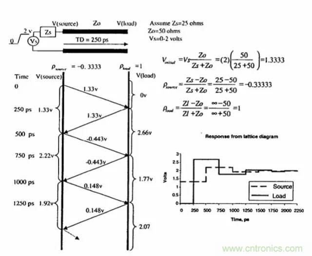 求助&mdash;&mdash;反射、串擾、抖動后，我的信號變成什么鬼？