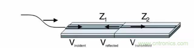 求助&mdash;&mdash;反射、串擾、抖動后，我的信號變成什么鬼？