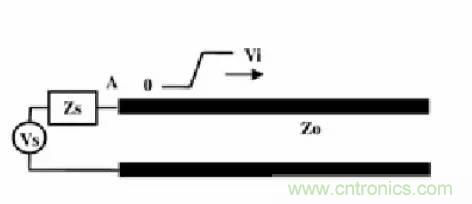 求助&mdash;&mdash;反射、串擾、抖動后，我的信號變成什么鬼？