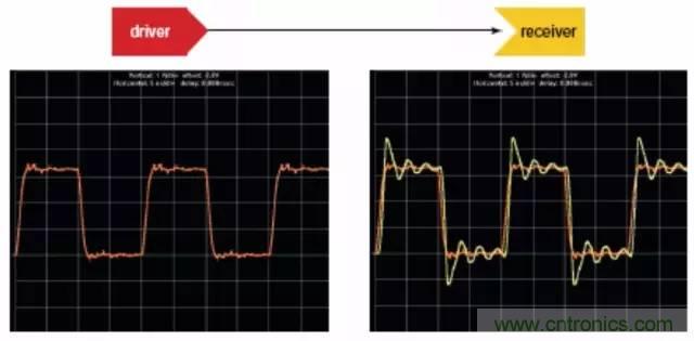 求助&mdash;&mdash;反射、串擾、抖動后，我的信號變成什么鬼？
