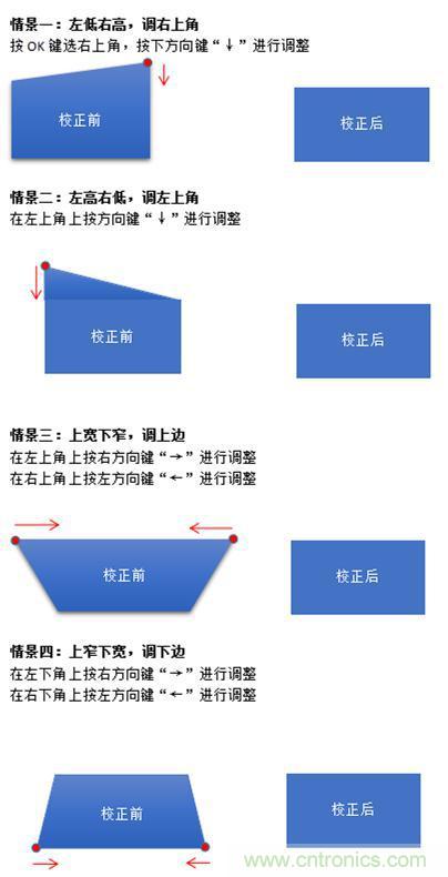無屏電視時(shí)代已然來臨，客廳你做好準(zhǔn)備了嗎？