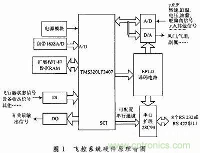 會設(shè)計小型無人機飛控系統(tǒng)嗎?不會我教你