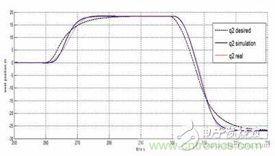 從系統(tǒng)模塊開發(fā)設(shè)計到仿真，都在這里了！