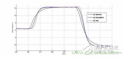 從系統(tǒng)模塊開發(fā)設(shè)計到仿真，都在這里了！