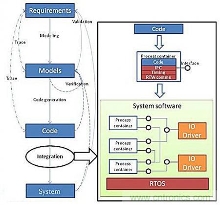 從系統(tǒng)模塊開發(fā)設(shè)計到仿真，都在這里了！