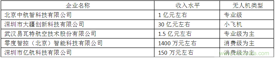 中國(guó)無(wú)人機(jī)行業(yè)發(fā)展現(xiàn)狀、前景及趨勢(shì)分析
