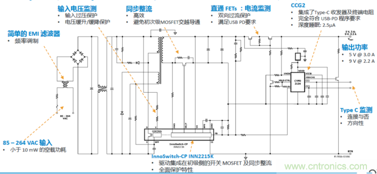 USB-PD漸成快充標(biāo)準(zhǔn)，PI與Cypress聯(lián)手推參考設(shè)計(jì)市場(chǎng)圈地