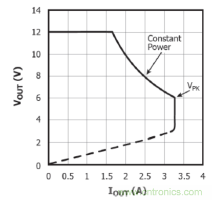 USB-PD漸成快充標(biāo)準(zhǔn)，PI與Cypress聯(lián)手推參考設(shè)計(jì)市場(chǎng)圈地