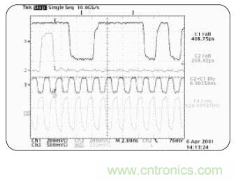 示波器的分類簡(jiǎn)介都在這里，趕緊收藏吧！