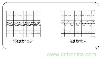 示波器的分類簡(jiǎn)介都在這里，趕緊收藏吧！