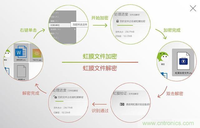 我的眼里只有你&mdash;&mdash;-虹膜酷客測評體驗
