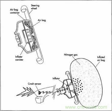 20個(gè)汽車發(fā)展史上的第一次 你知道幾個(gè)？