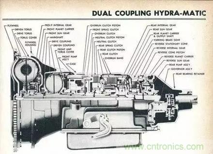 20個(gè)汽車發(fā)展史上的第一次 你知道幾個(gè)？