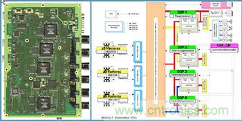 基于視覺的ADAS解決方案，近在咫尺！