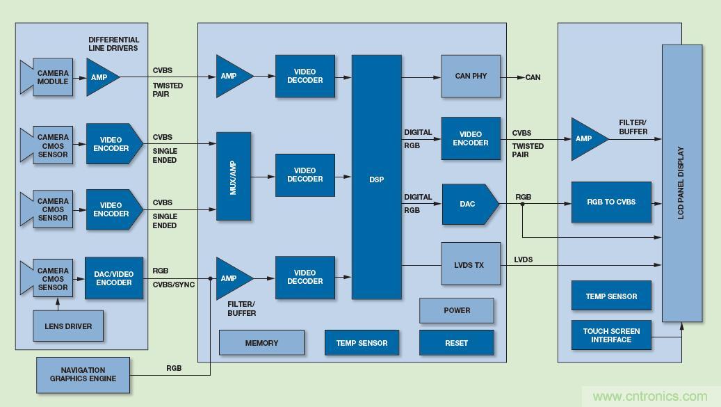 基于視覺的ADAS解決方案，近在咫尺！