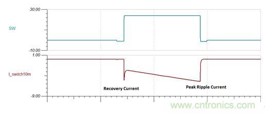 GaN是救世主，能拯救電源工程師嗎？