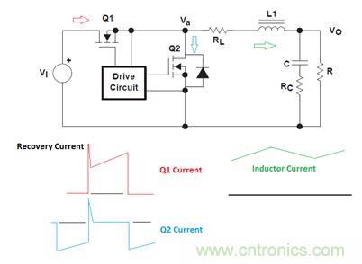 GaN是救世主，能拯救電源工程師嗎？