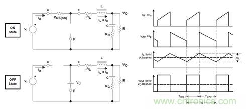 GaN是救世主，能拯救電源工程師嗎？