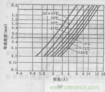 (多圖) 超強(qiáng)整理！PCB設(shè)計(jì)之電流與線寬的關(guān)系