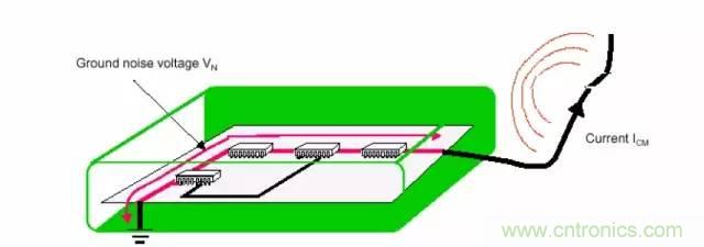 熱帖整理：EMC理論基礎，讓你從此遠離EMC困擾！