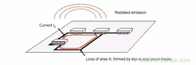 熱帖整理：EMC理論基礎，讓你從此遠離EMC困擾！