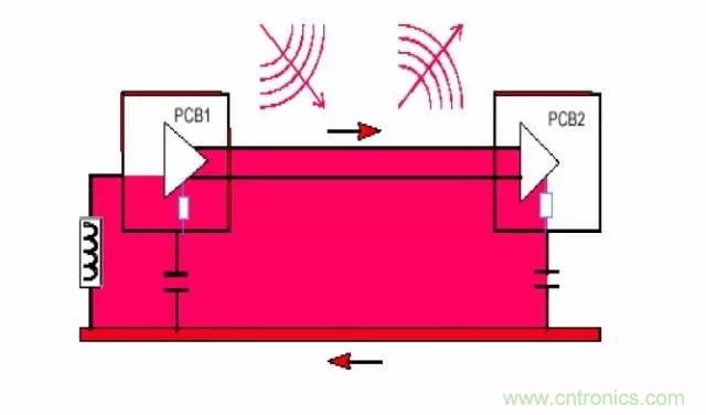 熱帖整理：EMC理論基礎，讓你從此遠離EMC困擾！