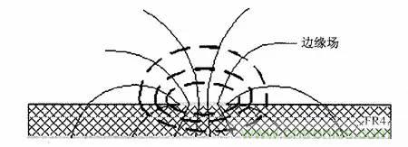 熱帖整理：EMC理論基礎，讓你從此遠離EMC困擾！