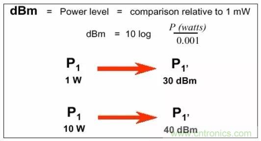 熱帖整理：EMC理論基礎，讓你從此遠離EMC困擾！