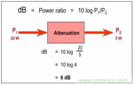 熱帖整理：EMC理論基礎，讓你從此遠離EMC困擾！