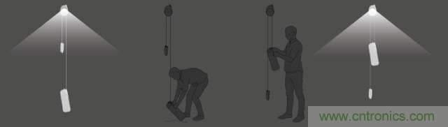 單靠重力就能工作的燈，將為15億人帶來(lái)光明