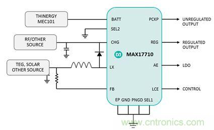 物聯(lián)網(wǎng)時(shí)代已來臨，需要怎樣的電源管理？