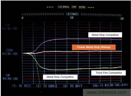 電池供電設(shè)備電流監(jiān)控的三個要點——你真的做對了嗎？