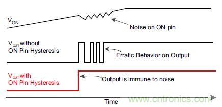 什么是負載開關(guān)，為什么需要負載開關(guān)？