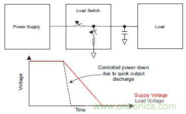 什么是負載開關(guān)，為什么需要負載開關(guān)？