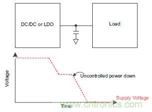 什么是負載開關(guān)，為什么需要負載開關(guān)？
