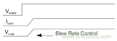 什么是負載開關(guān)，為什么需要負載開關(guān)？